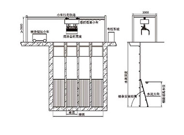 SGY型移動式格柵除污機